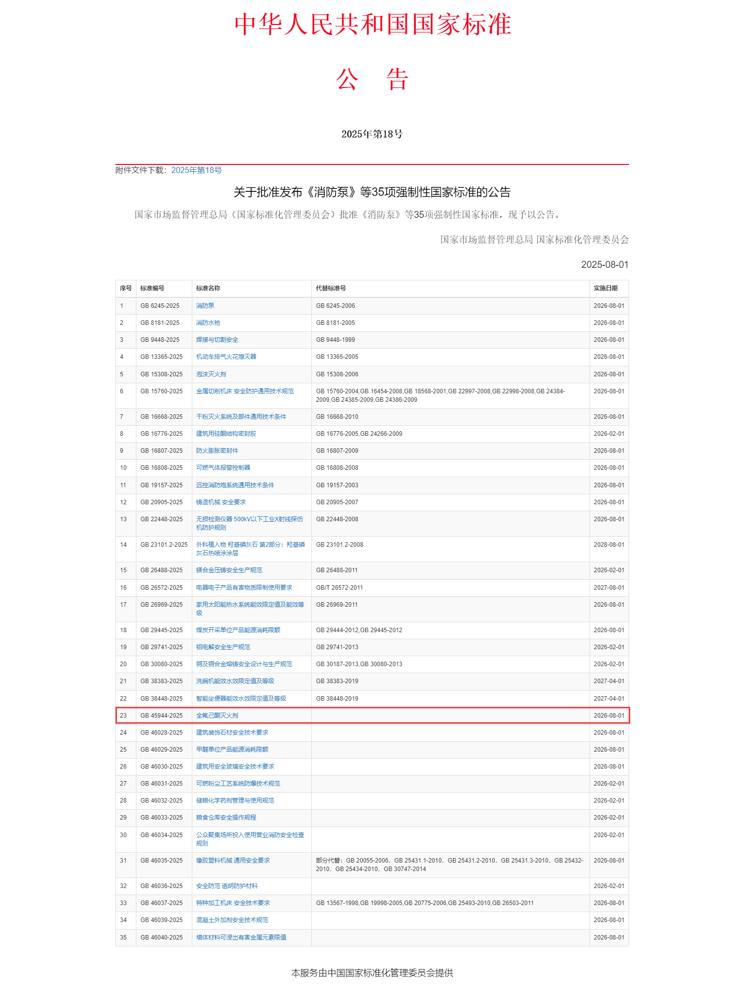 重磅！浙江諾亞參與主編的強制性國家標準《全氟己酮滅火劑》正式發布
